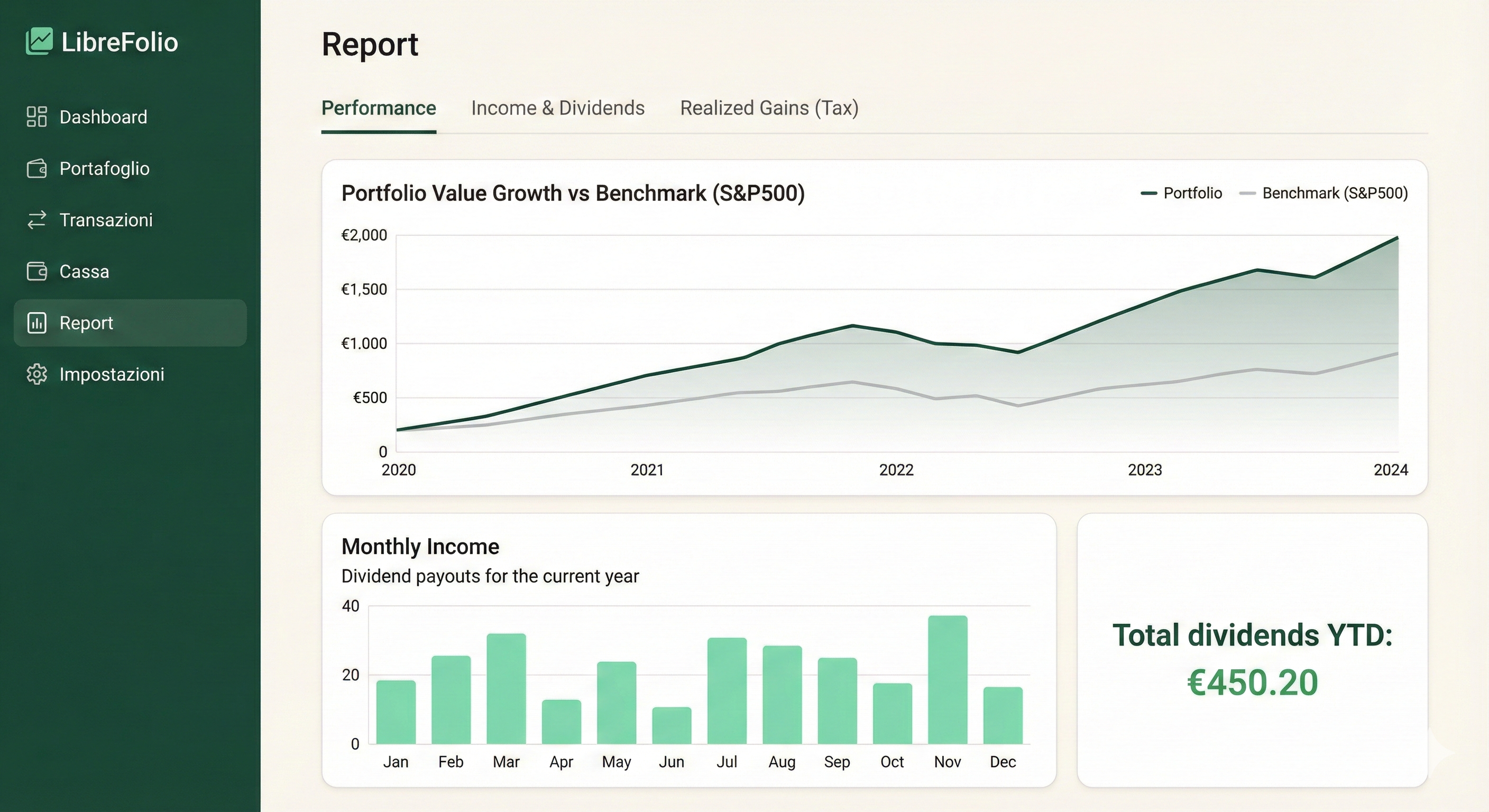 Report Performance