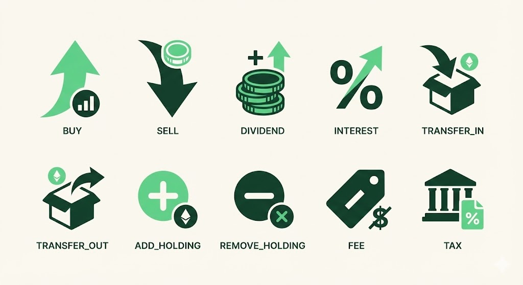 Asset Transaction
