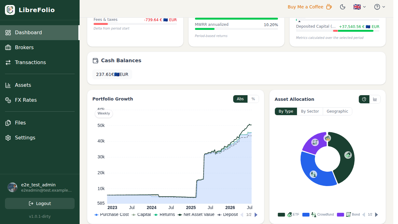 LibreFolio Dashboard
