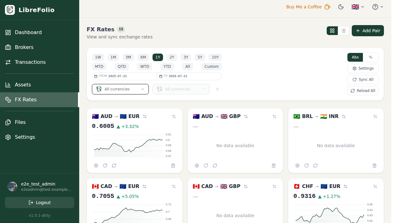 Forex Pairs and Rates