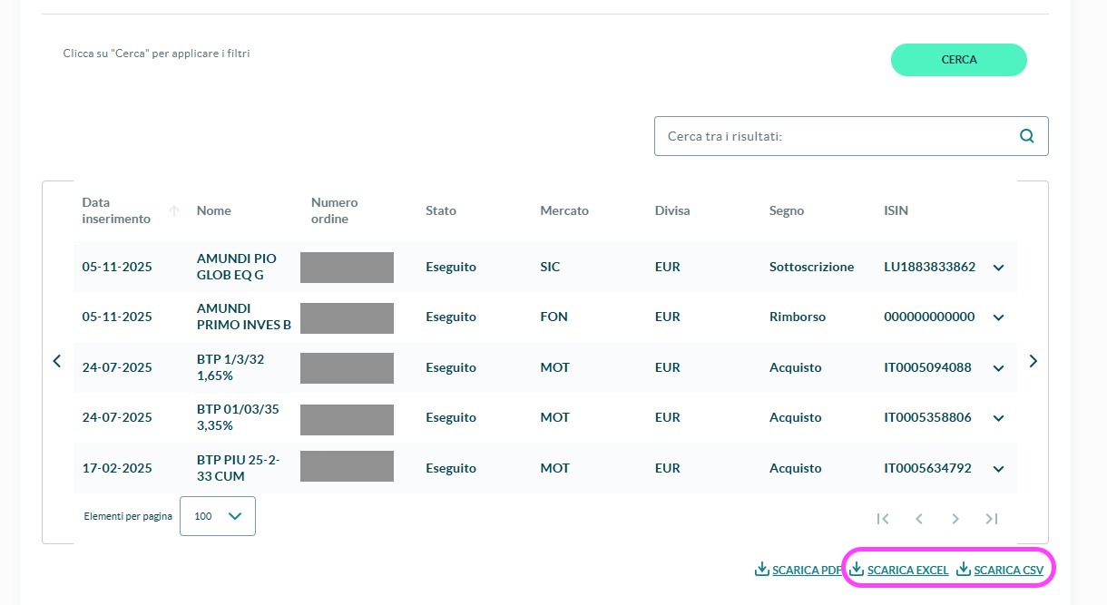 Crédit Agricole — securities activity export area